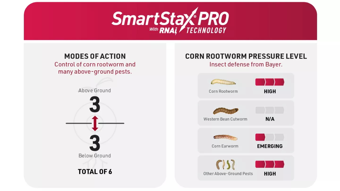 Promo Tools of The All-in Corn Rootworm Fighter